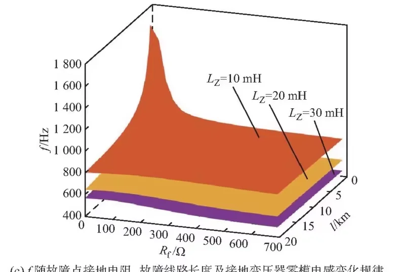 虚拟电厂、分布式能源、负荷预测、Transformme