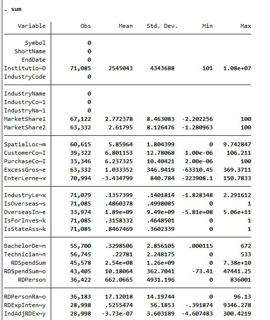 上市公司市场竞争程度指标【00-24年】