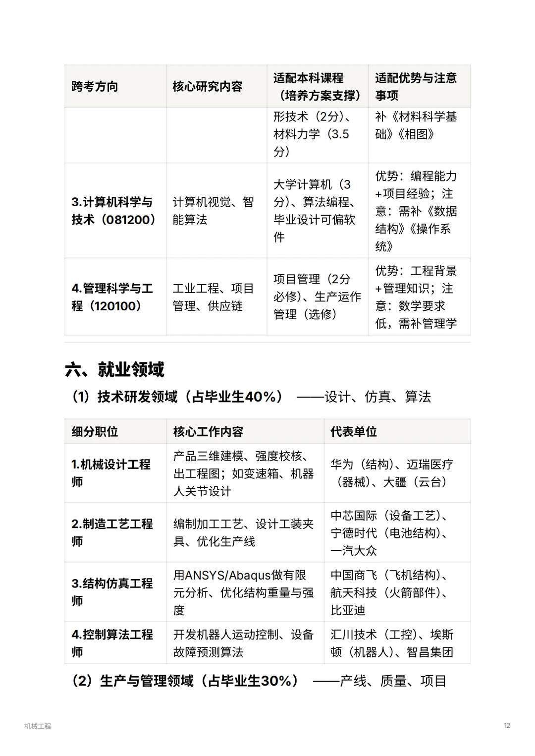 机械工程｜毕业年薪30w+的工科天花板？！