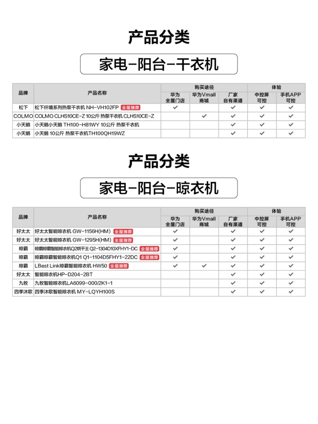 华为全屋智能家电清单！鸿蒙生态一键联动