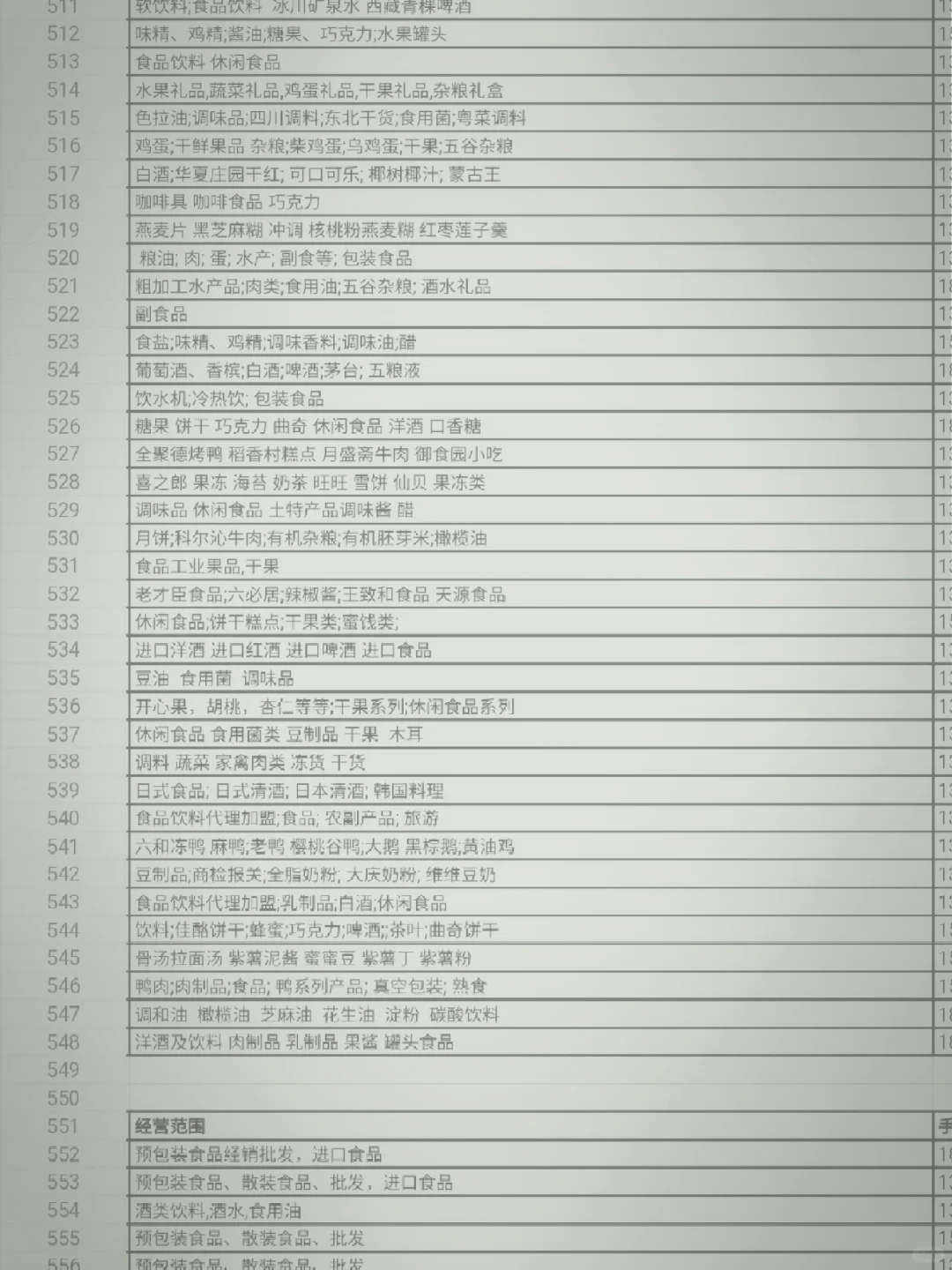 全国食品经销商