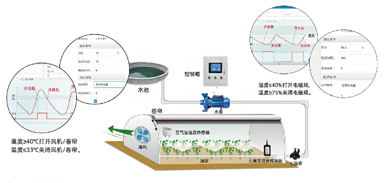 智能农业系统教你做精准种植，成本直降30%