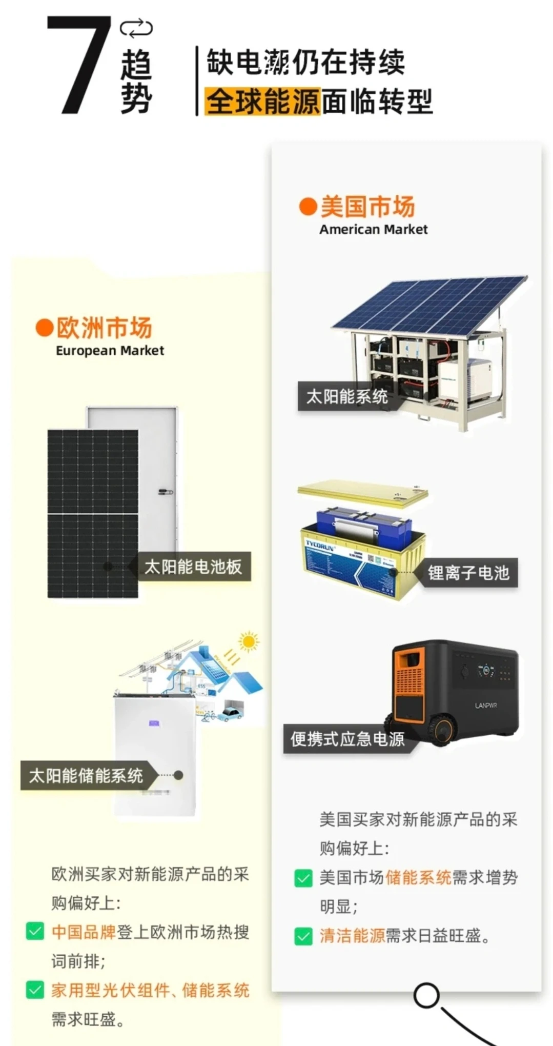 盘点2023欧美市场差异化爆品趋势