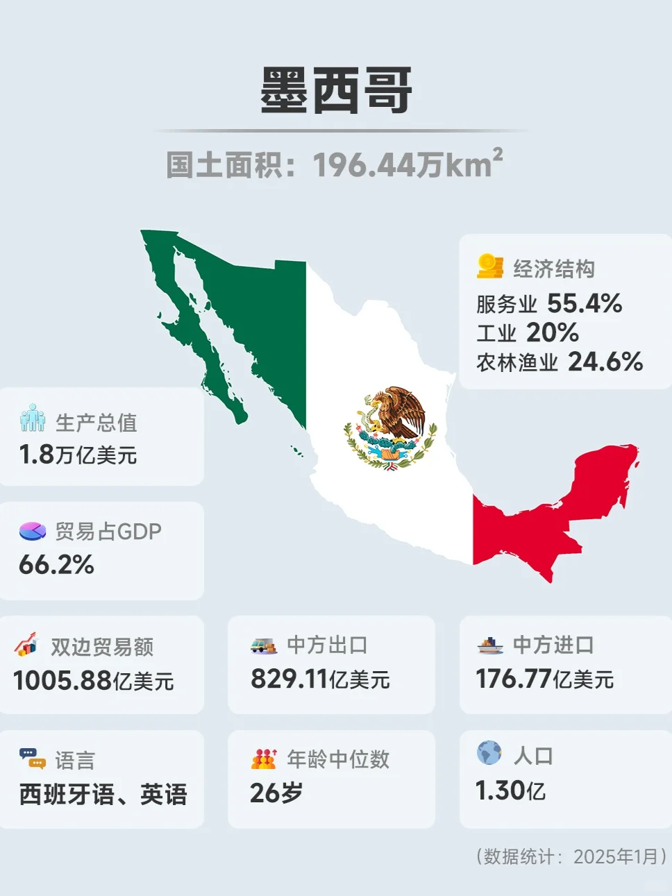 终于有人把墨西哥市场说清楚了‼️