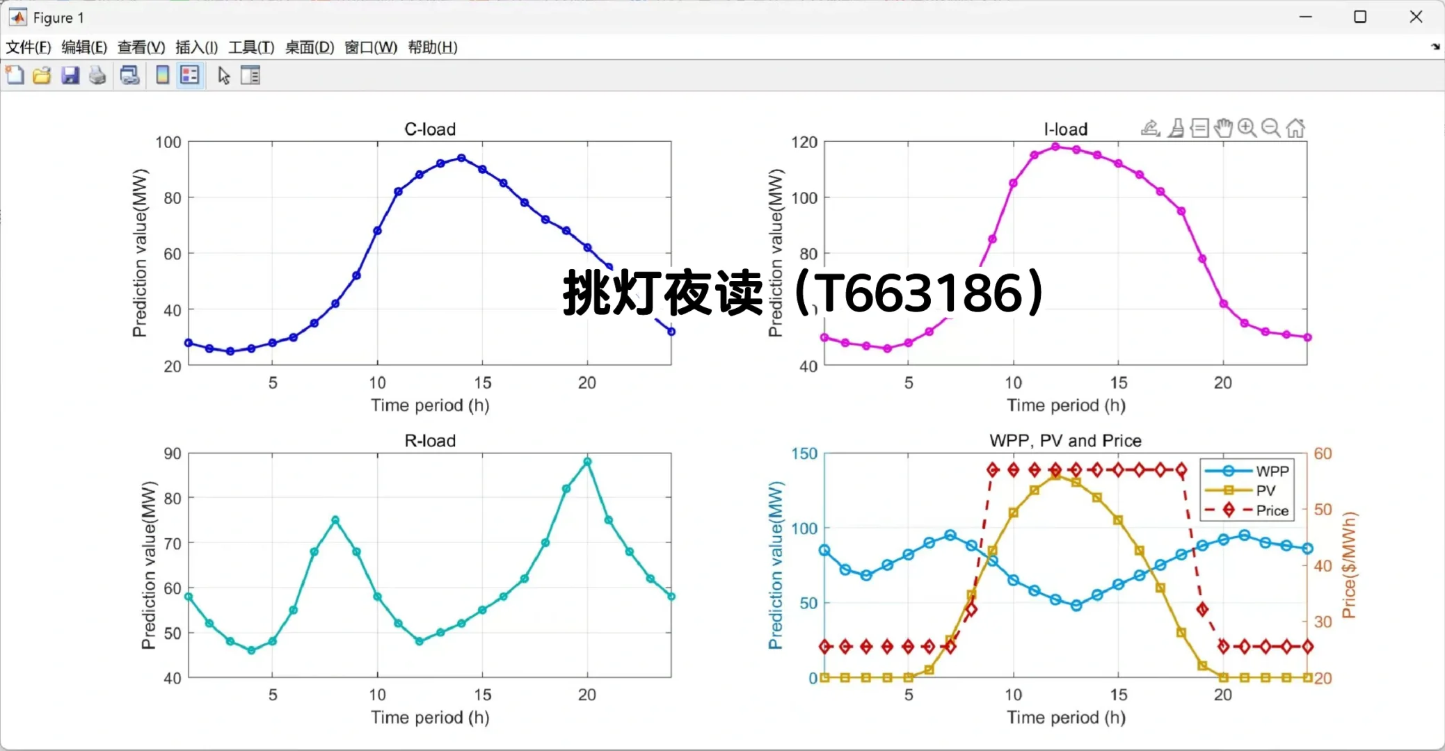 顶级SCI复现
