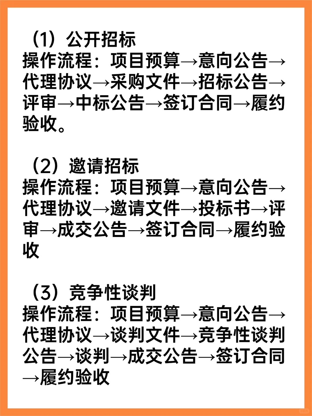 七种政府采购方式操作流程