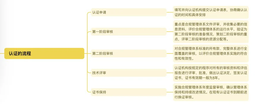 合规必看｜一图拥有五年非诉律师经验（十五）