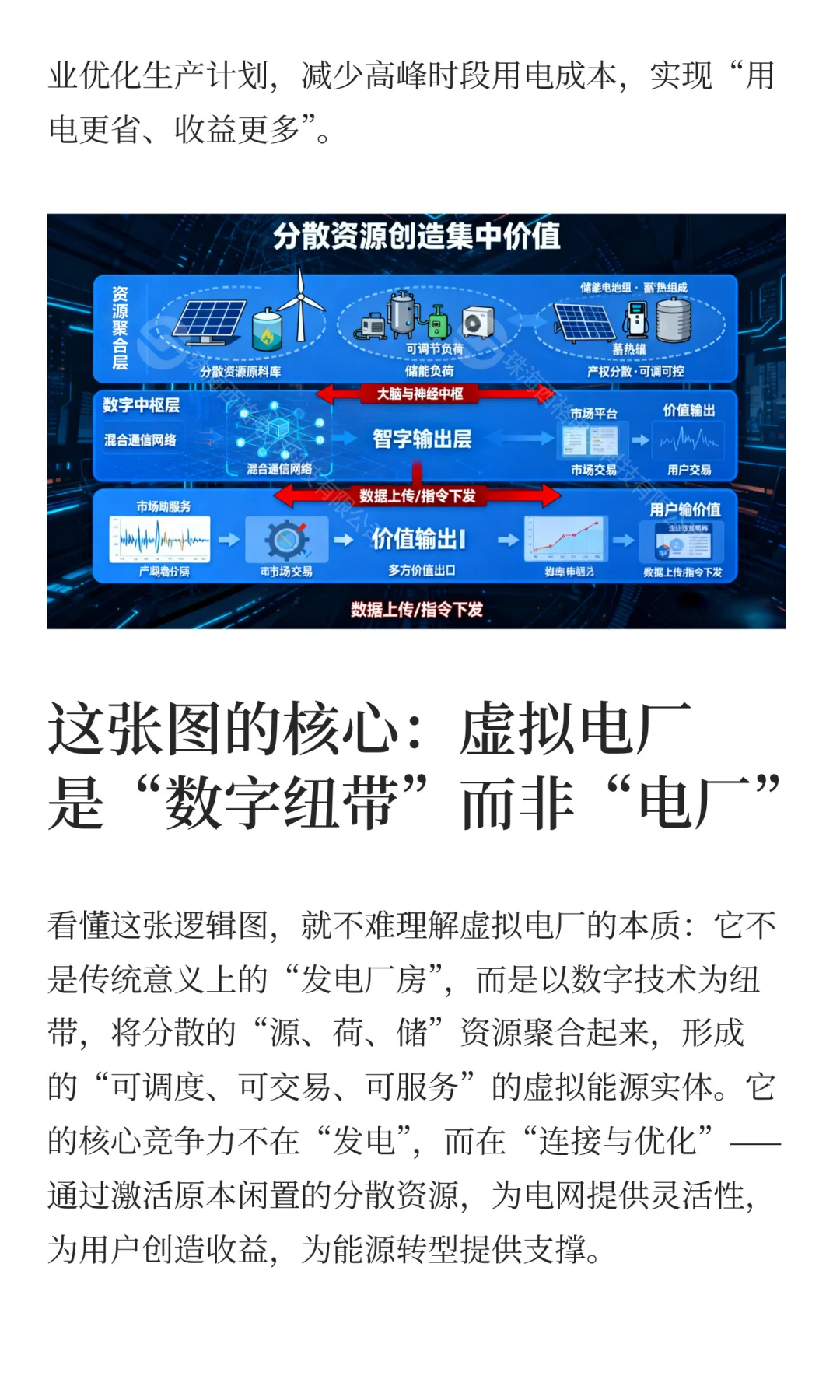 虚拟电厂的本质是什么？一张图读懂如何