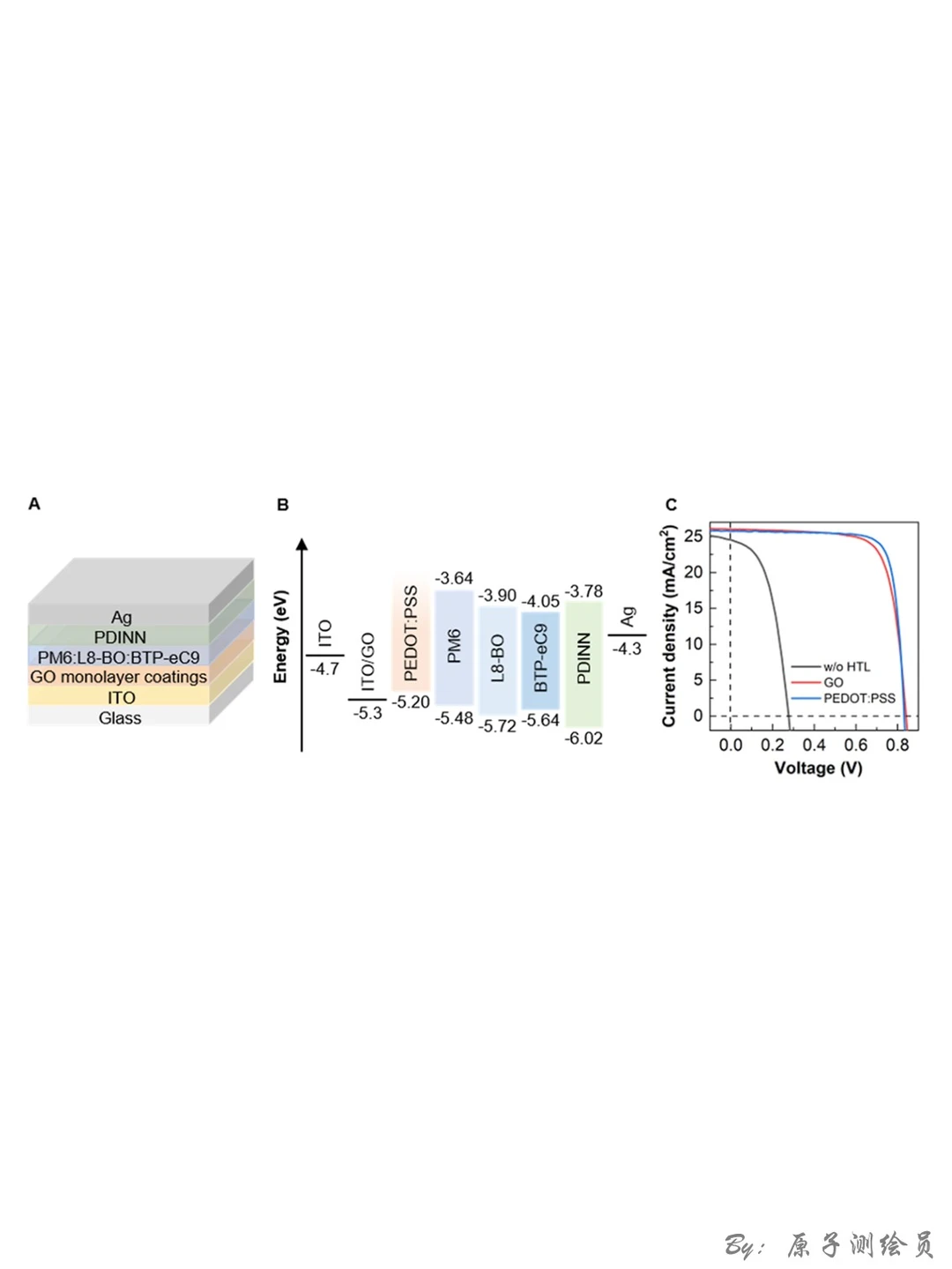 JACS：粗悬浮液中制备致密单层2D材料