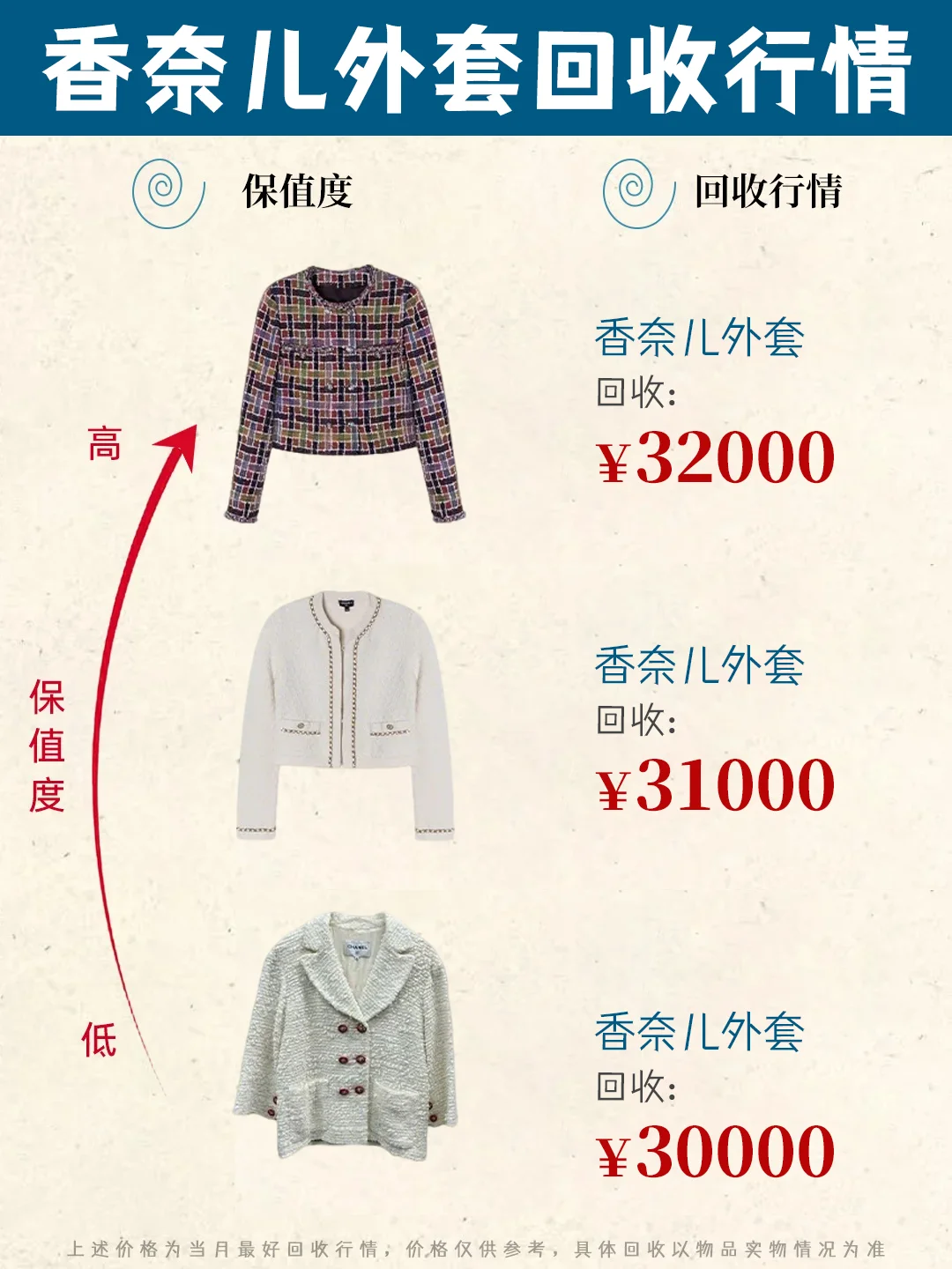 香奈儿回收汇总?行情好，可免费估价