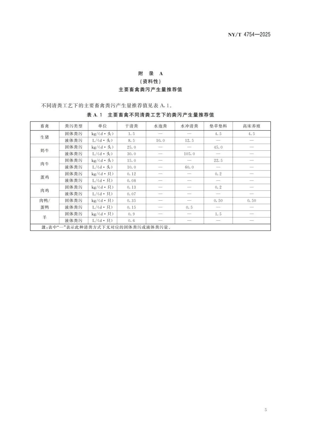 NYT4754-2025畜禽养殖场粪污资源化利用设施
