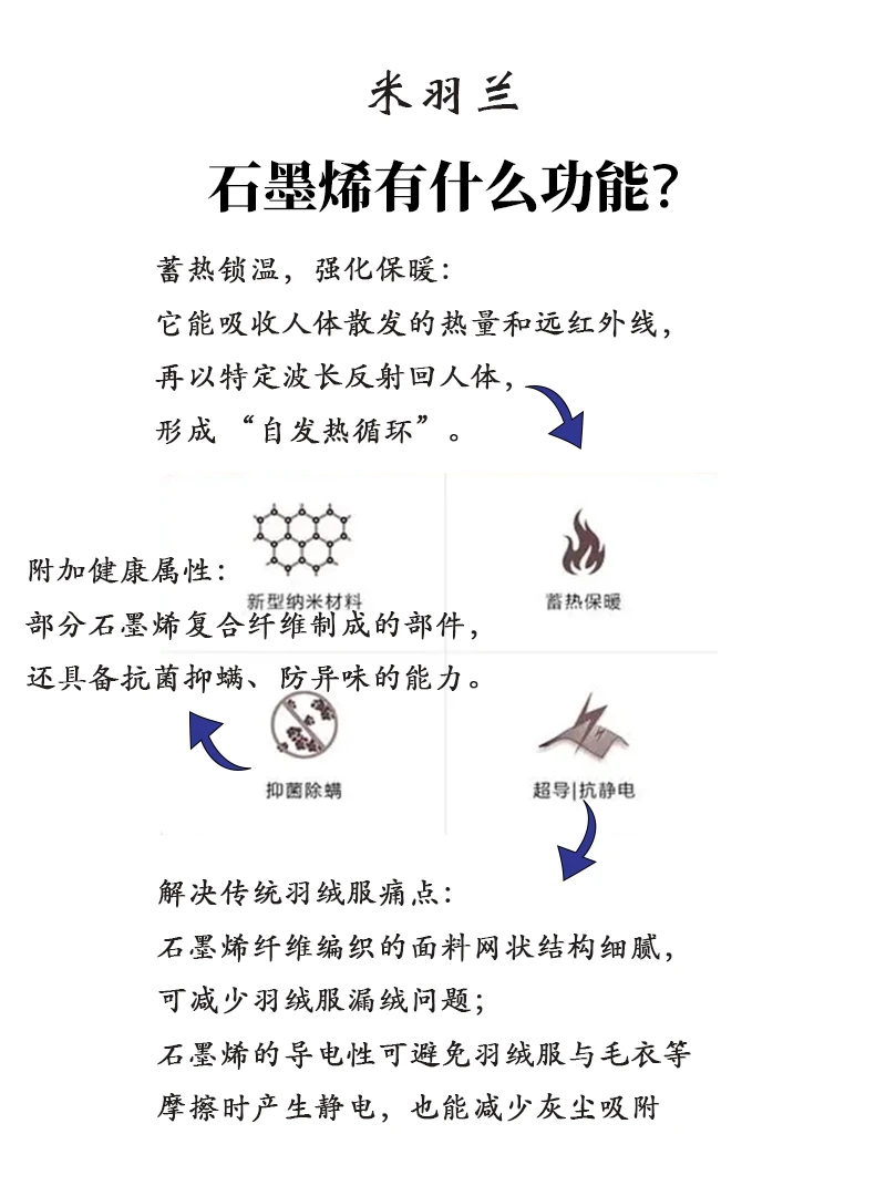 羽绒干货l神奇的石墨烯