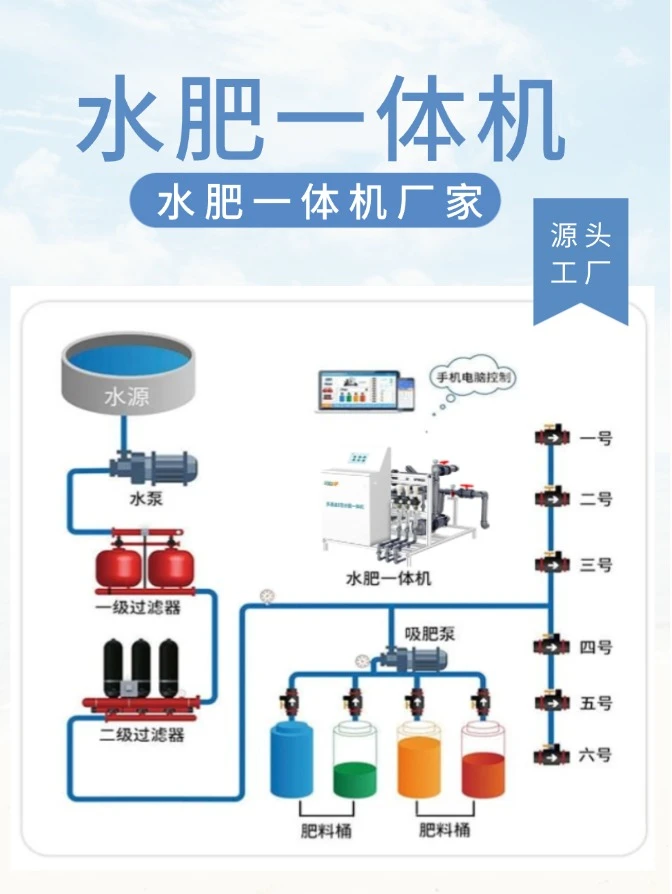 水肥一体化智能灌溉系统：引领农业未来趋势