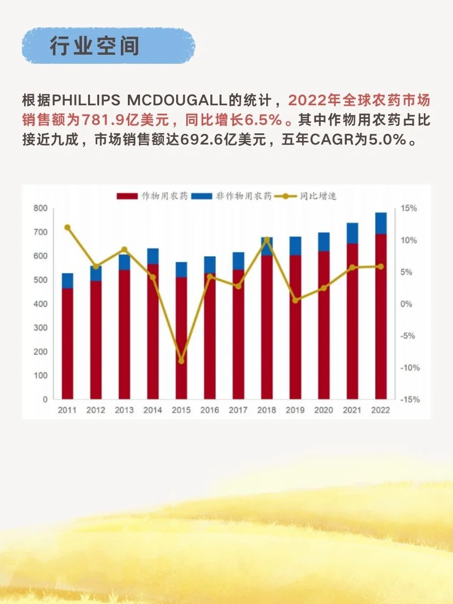 一文轻松了解“农药行业”