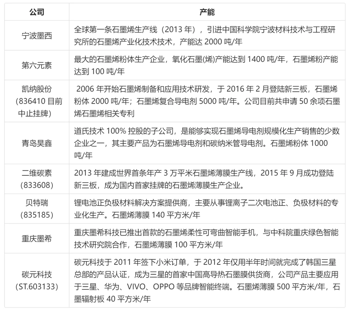 化工系列[二]：“新材料之王“——石墨烯