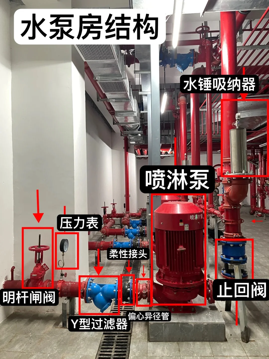 水泵房结构，给大家标注一下哦！