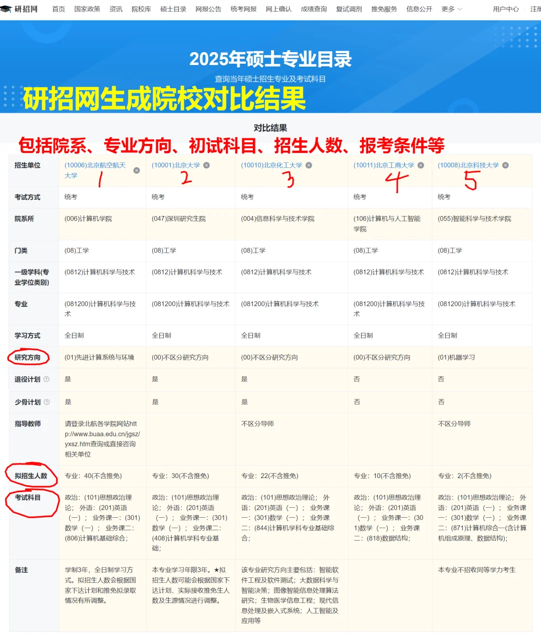 ?考研不会用研招网的劝你别考了❗❗