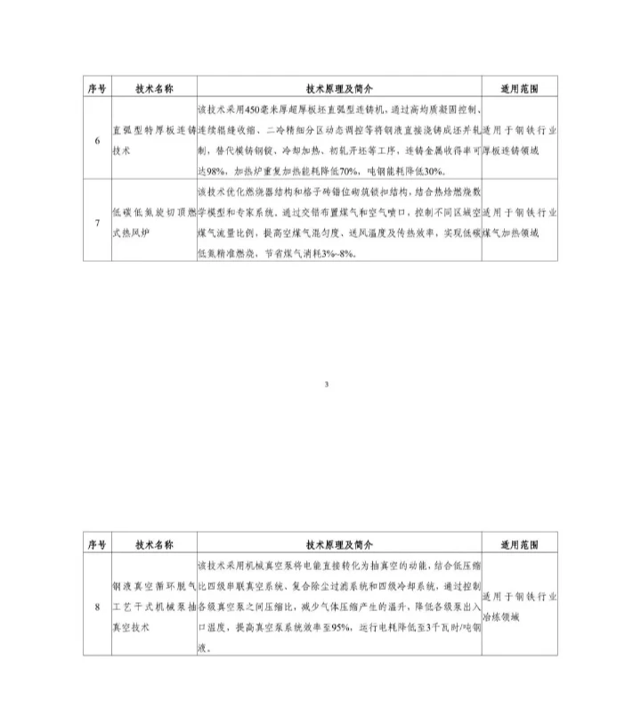 国家节能降碳技术装备推荐目录