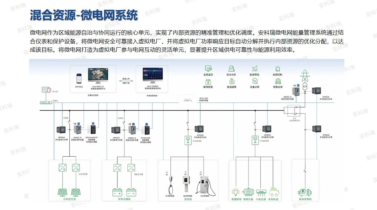 虚拟电厂的 3 大核心价值，企业必看科普