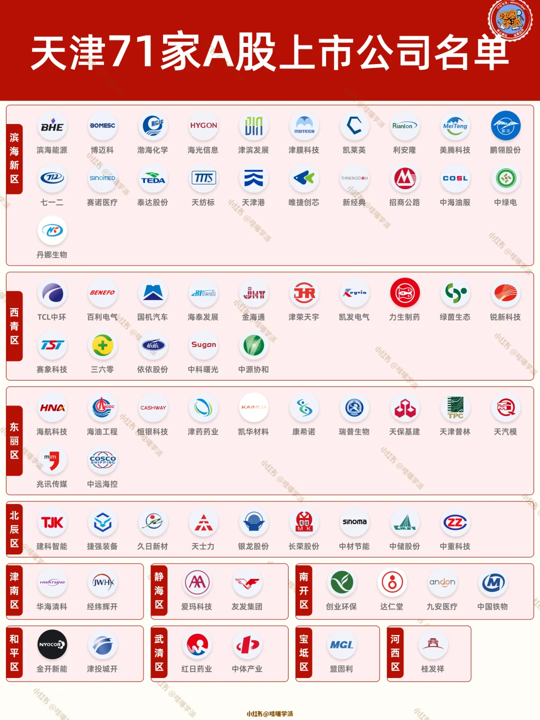 天津11区71家A股上市公司名单
