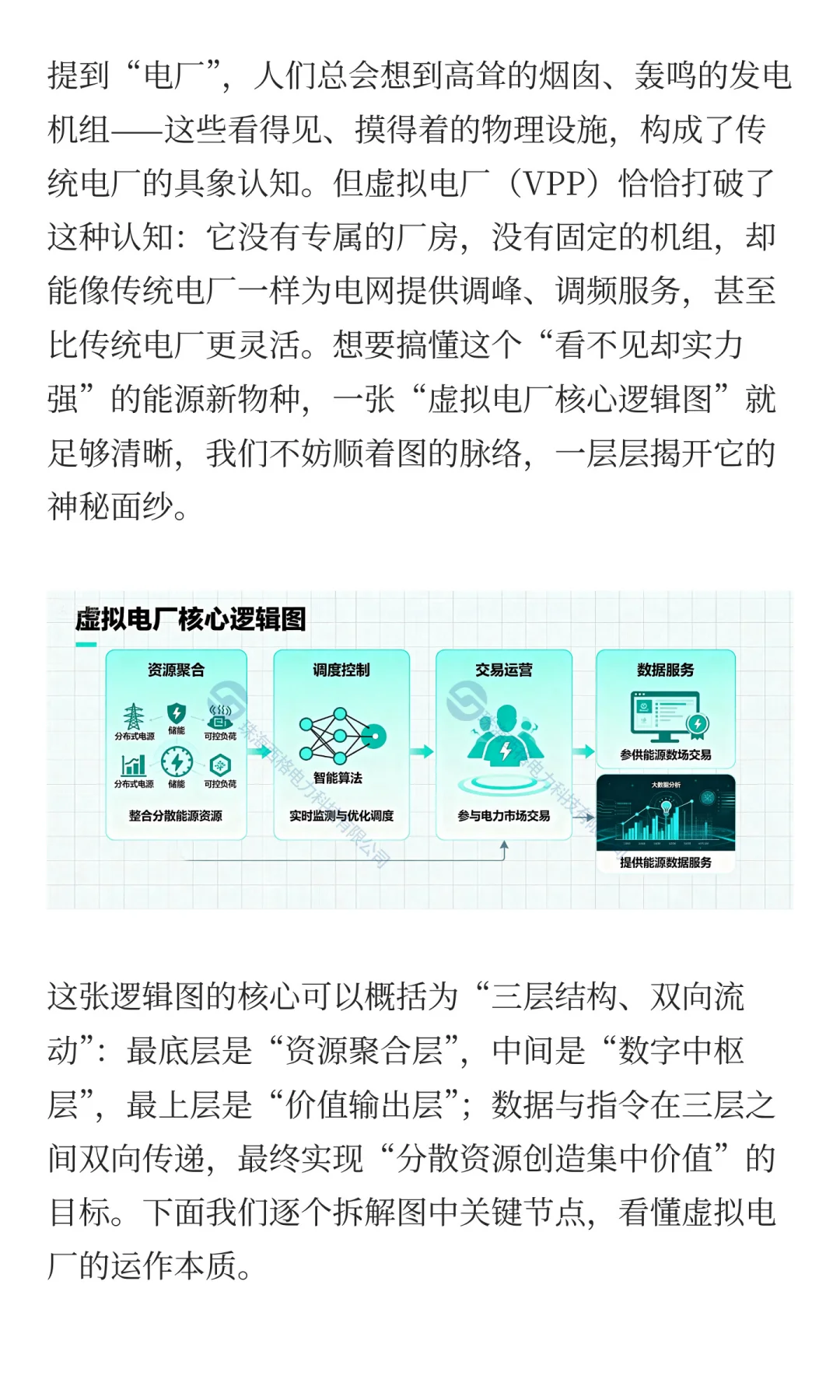 虚拟电厂的本质是什么？一张图读懂如何