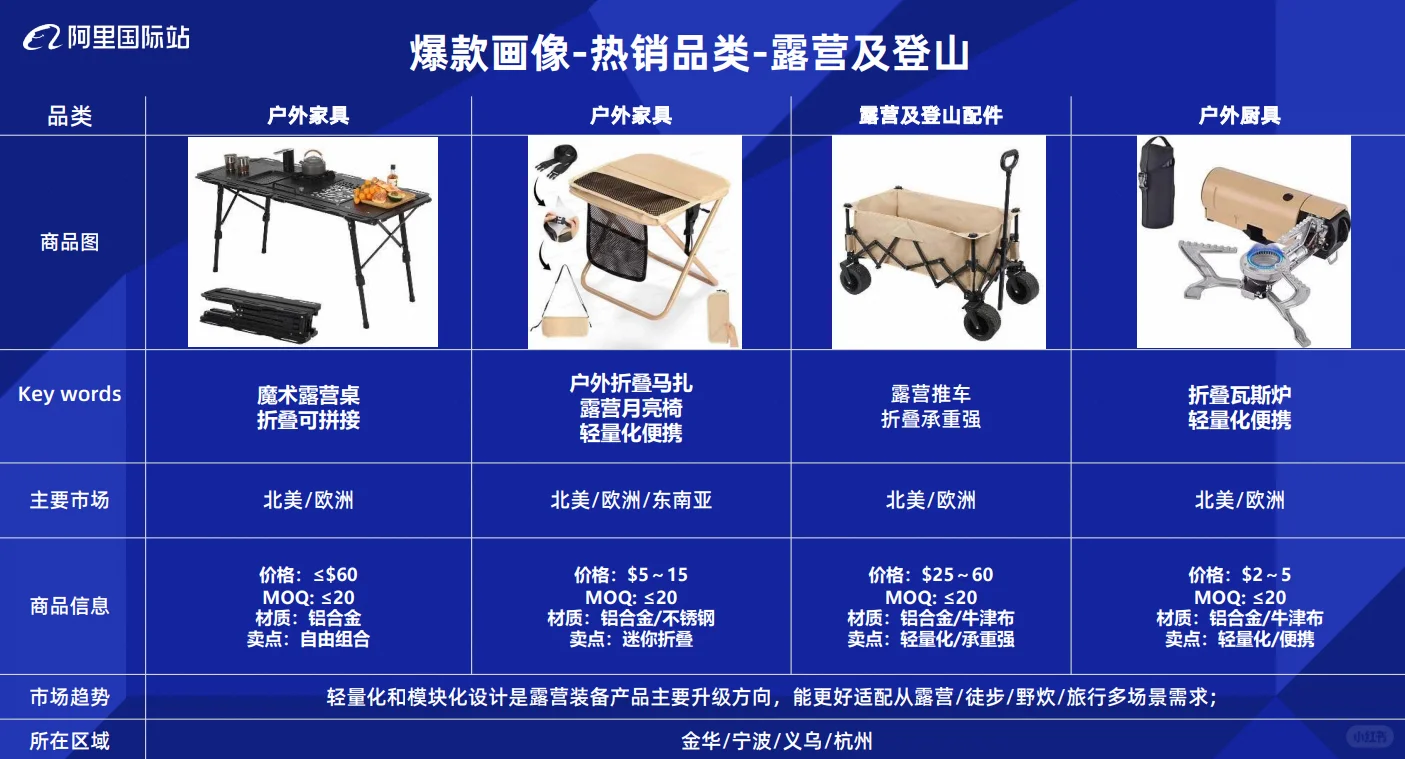 外贸选品之户外运动装备产品