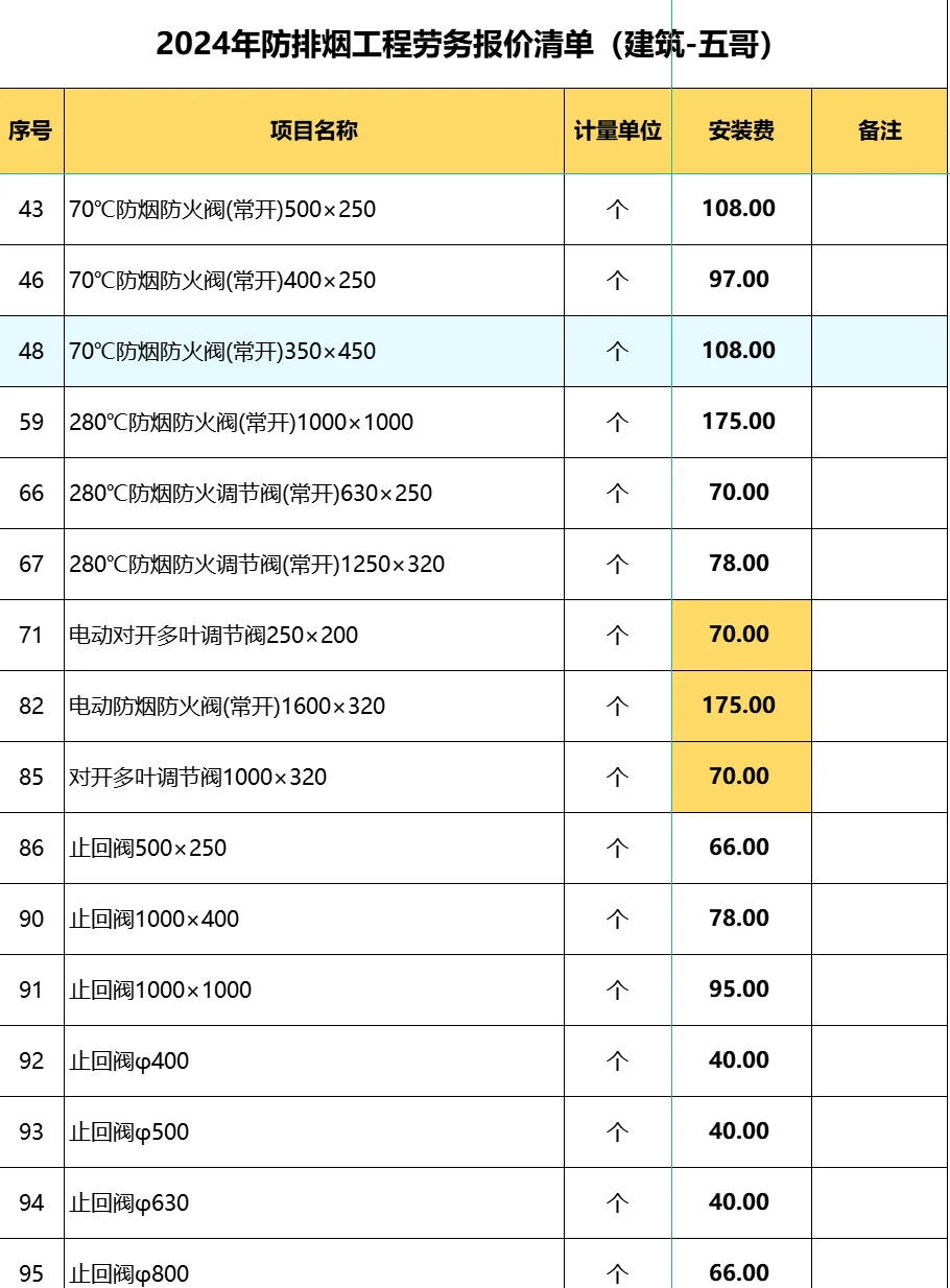 2024年防排烟工程劳务报价清单