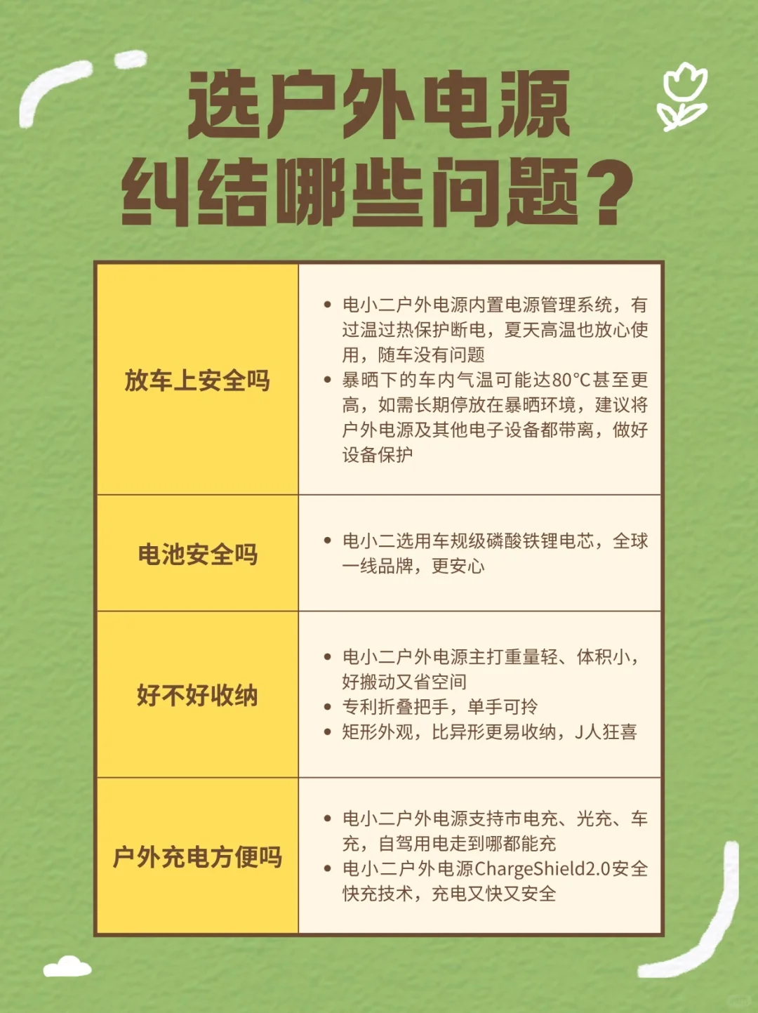 自驾党双11买车载电源怎么选❓按车型选?✅