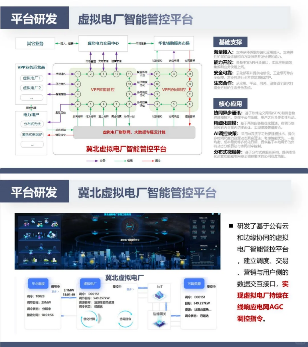 国网：虚拟电厂在构建新型电力系统中的实践