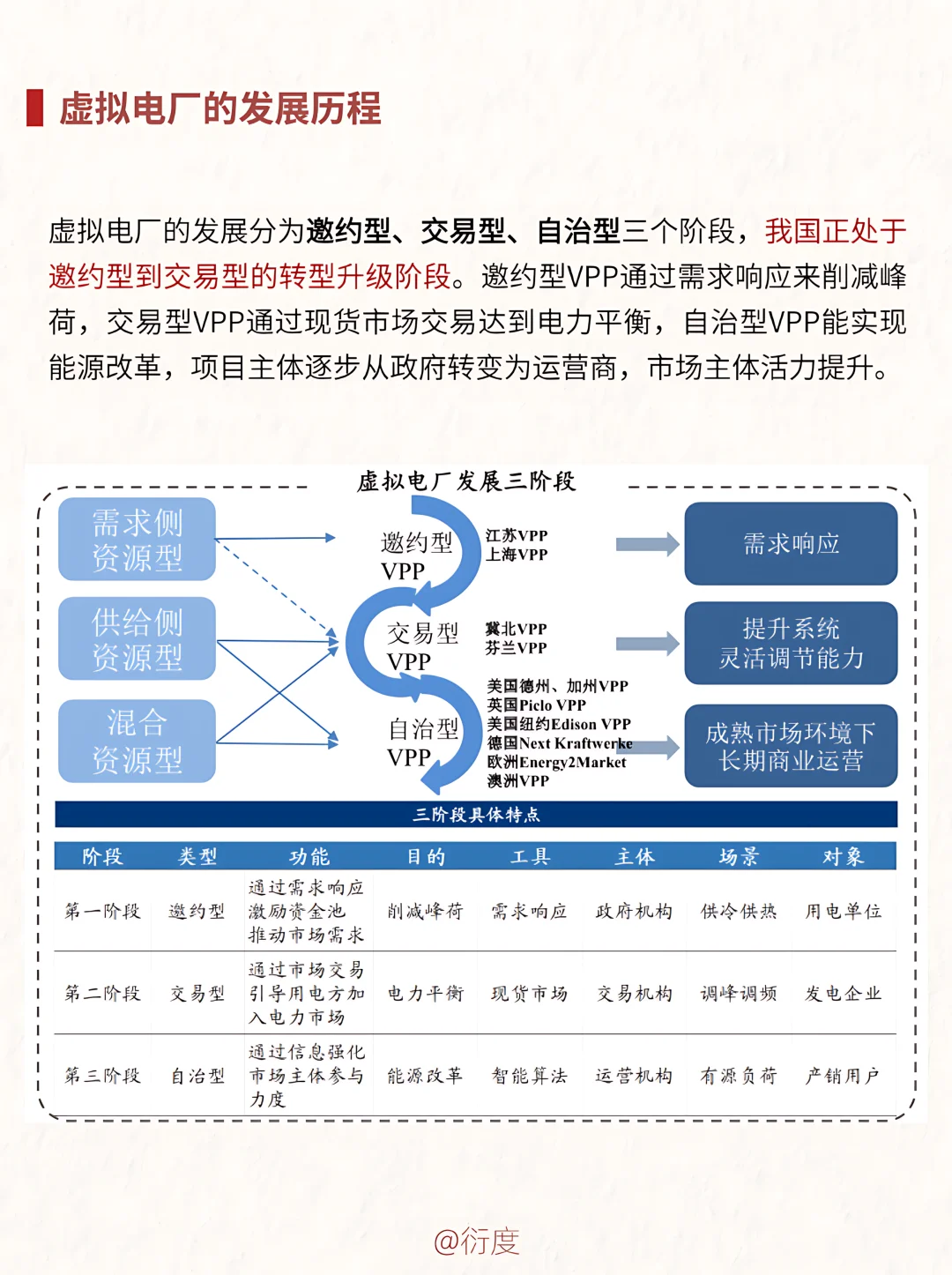 一文读懂什么是虚拟电厂？有哪些盈利模式？