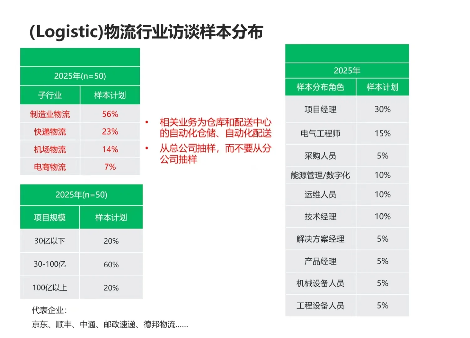 想赚外快的小伙伴看过来