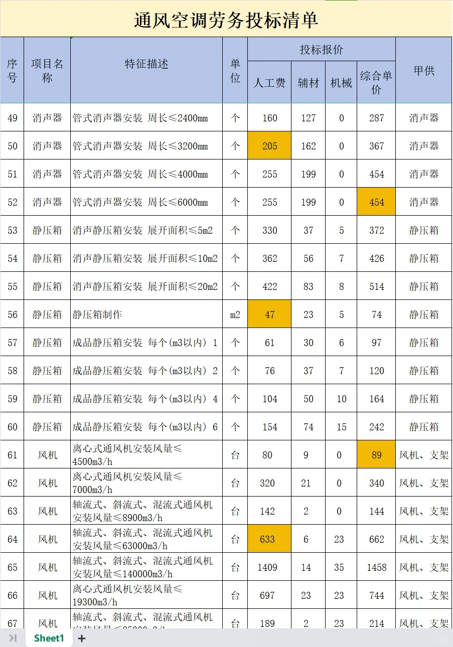 通风空调劳务投标清单