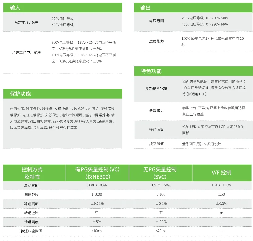 尼得科NE200高功能矢量变频器