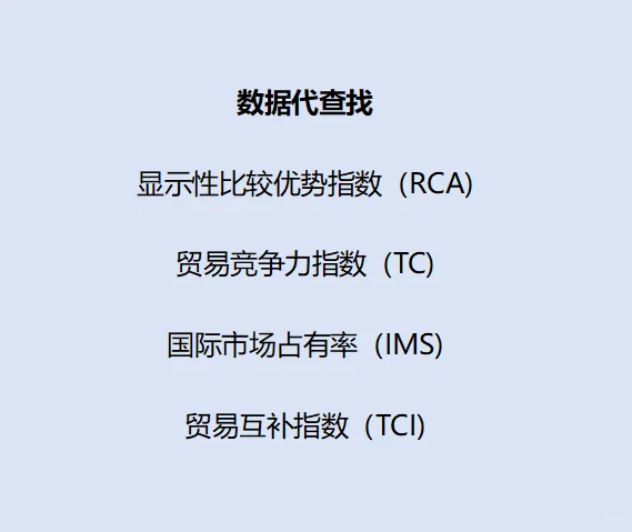 贸易竞争力指数数据代查代算