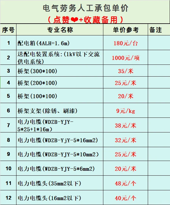 电气劳务参考