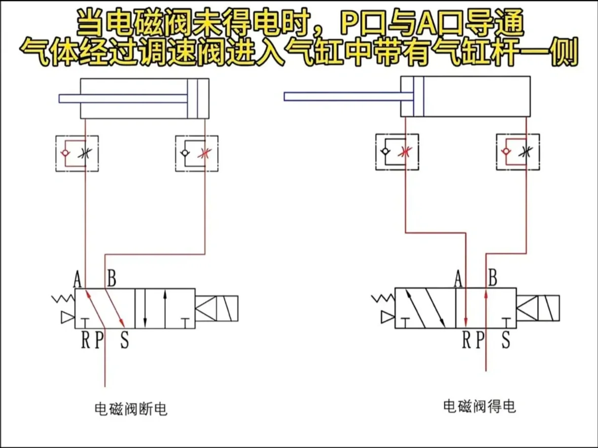 常用电磁阀汇总