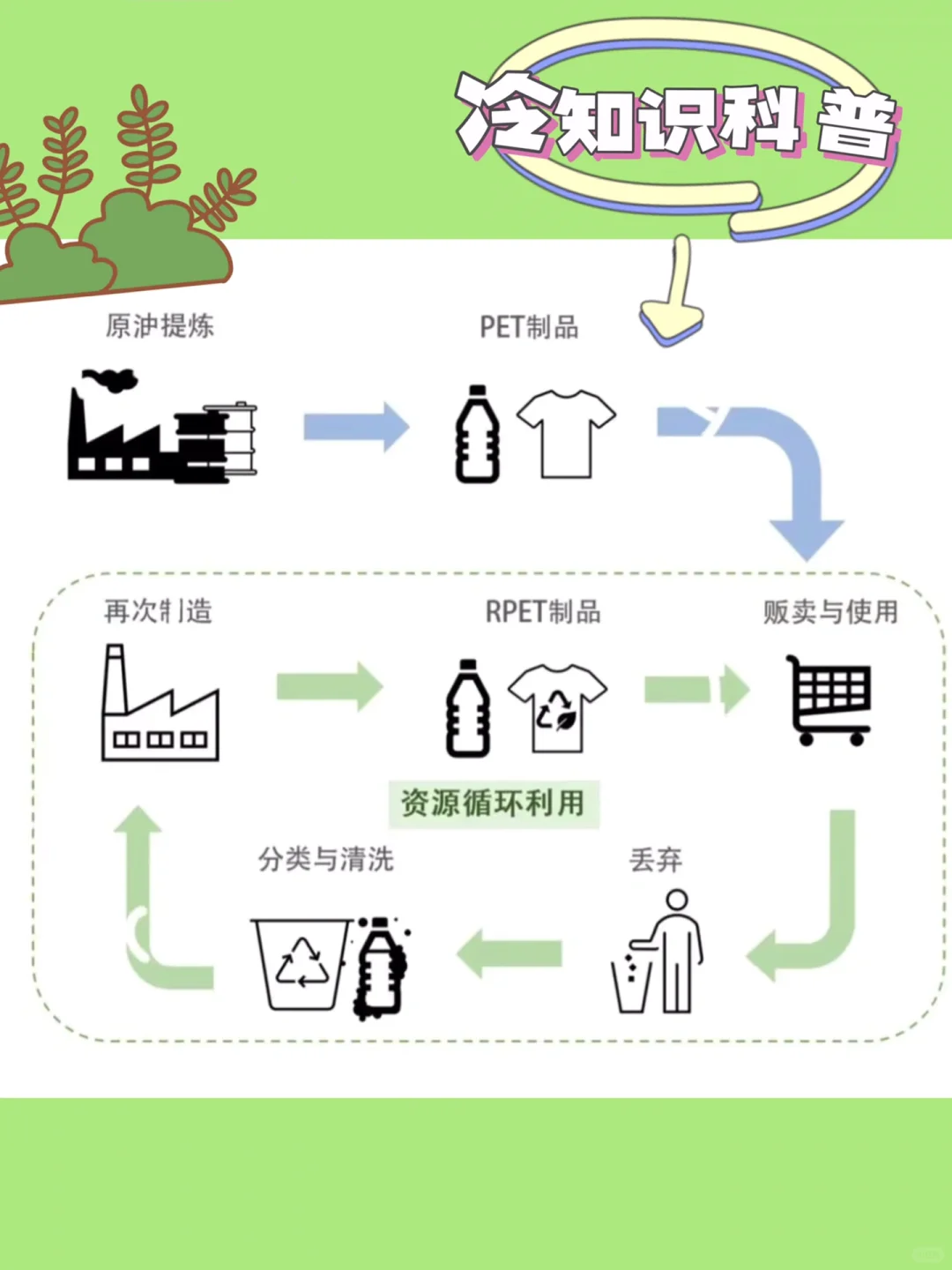 青松点可持续之旅｜用塑料瓶给你做个袋子吧