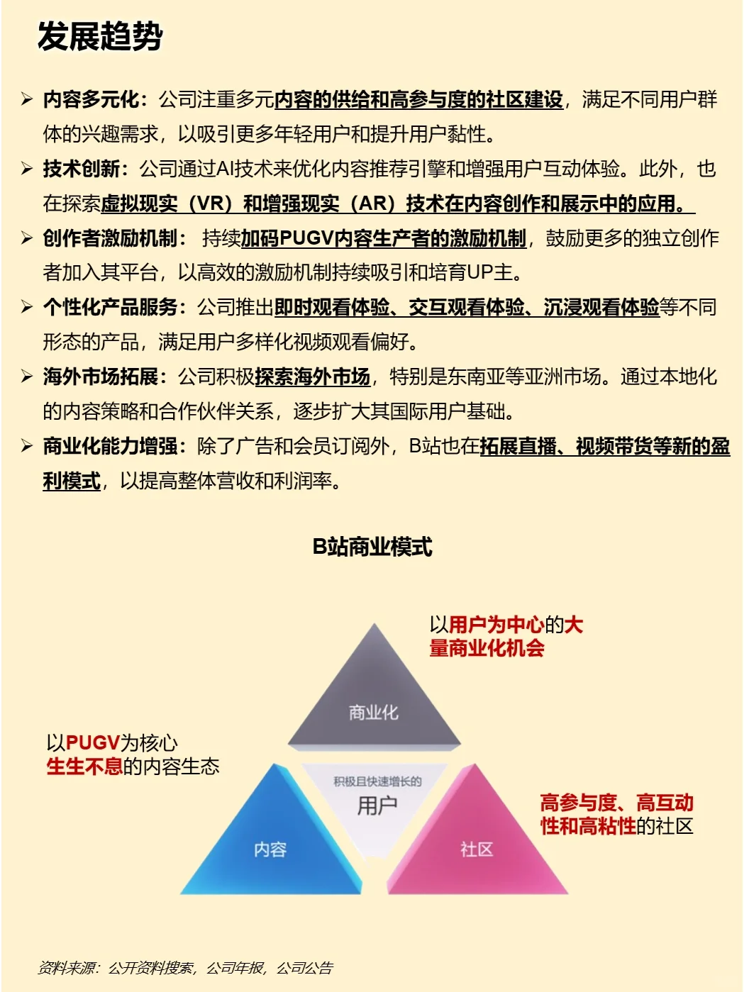 一天吃透一家上市公司：哔哩哔哩