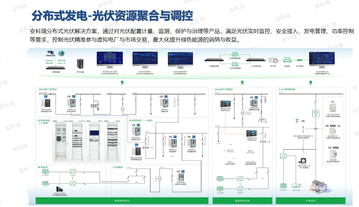 虚拟电厂的 3 大核心价值，企业必看科普
