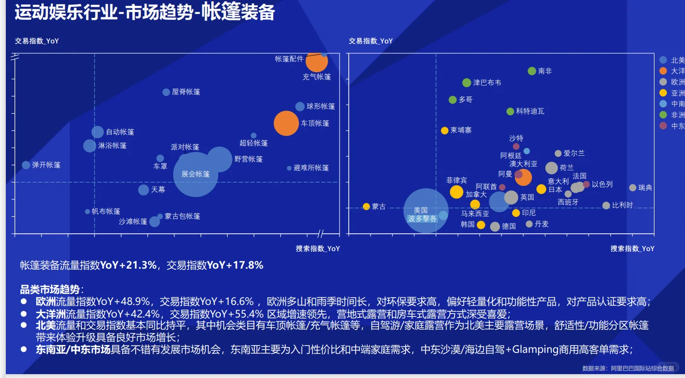 外贸选品之户外运动装备产品