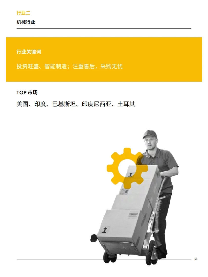 2022全球TOP100外贸趋势品推荐行业报告研究