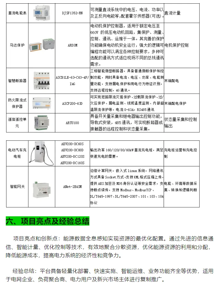 源荷互动虚拟电厂智慧管控平台应用实践案例
