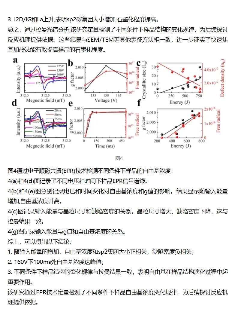 1秒变石墨烯，黑科技新突破！?