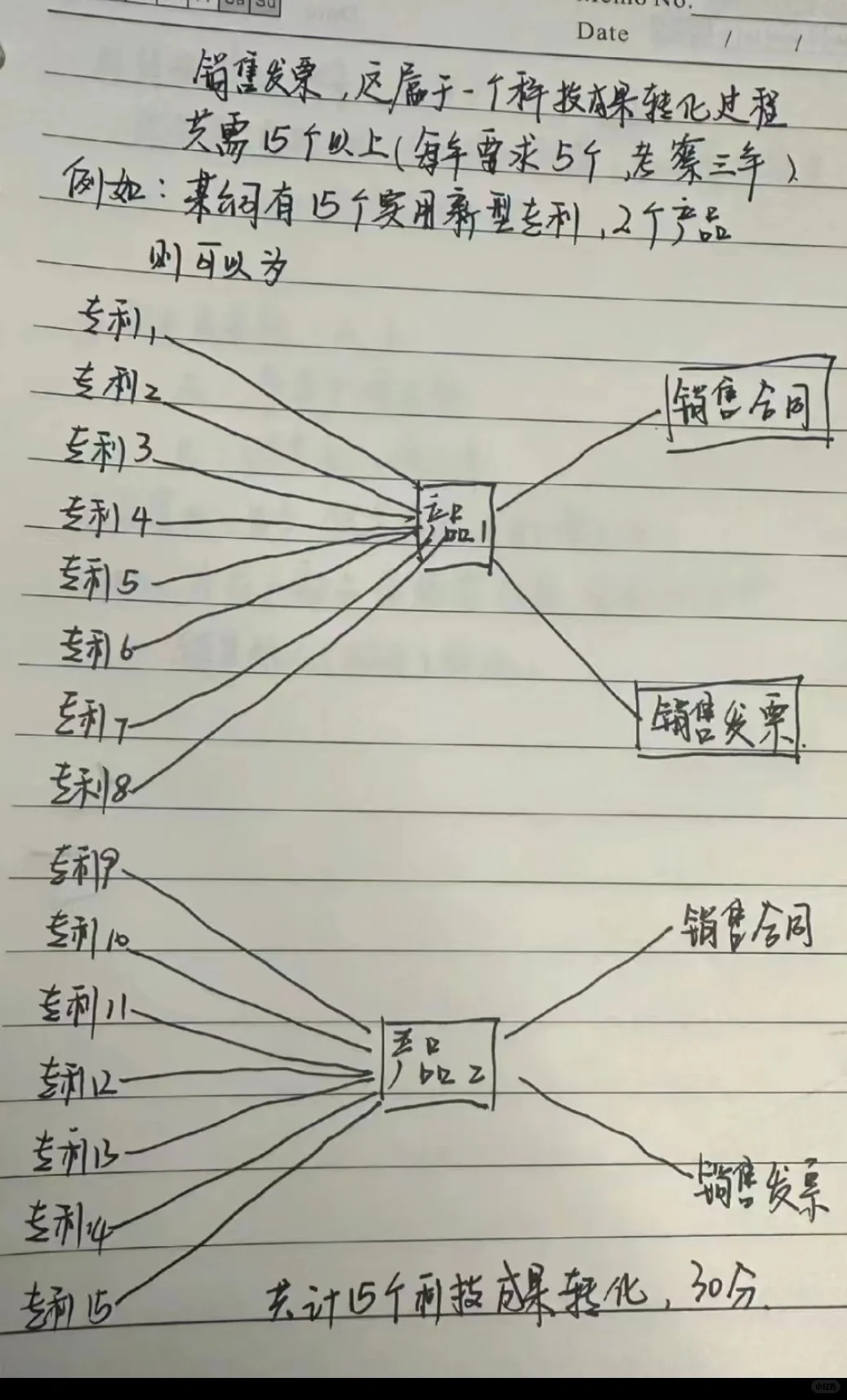高新技术企业申请（精华版来了）