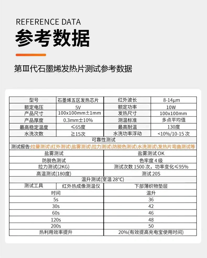 石墨烯智能穿戴引领时尚潮流