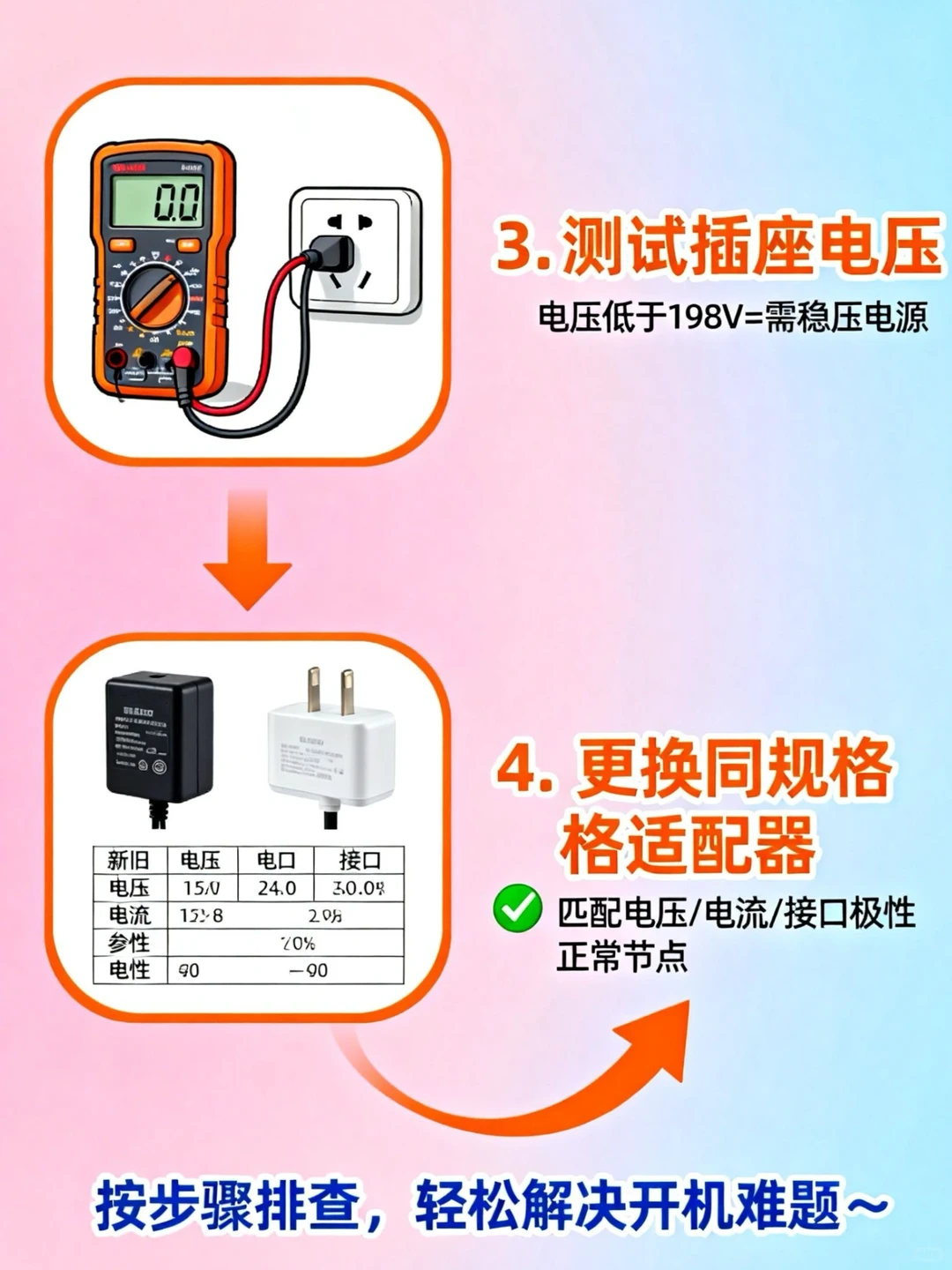 投影仪不开机?3步锁定电源/光源/主板故障