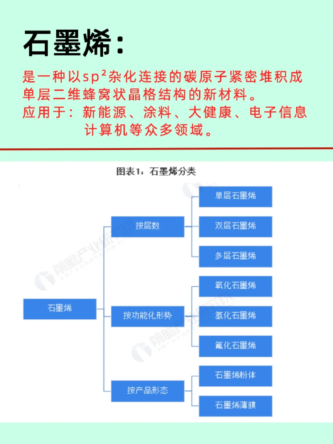 速读石墨及石墨烯/产业链全览