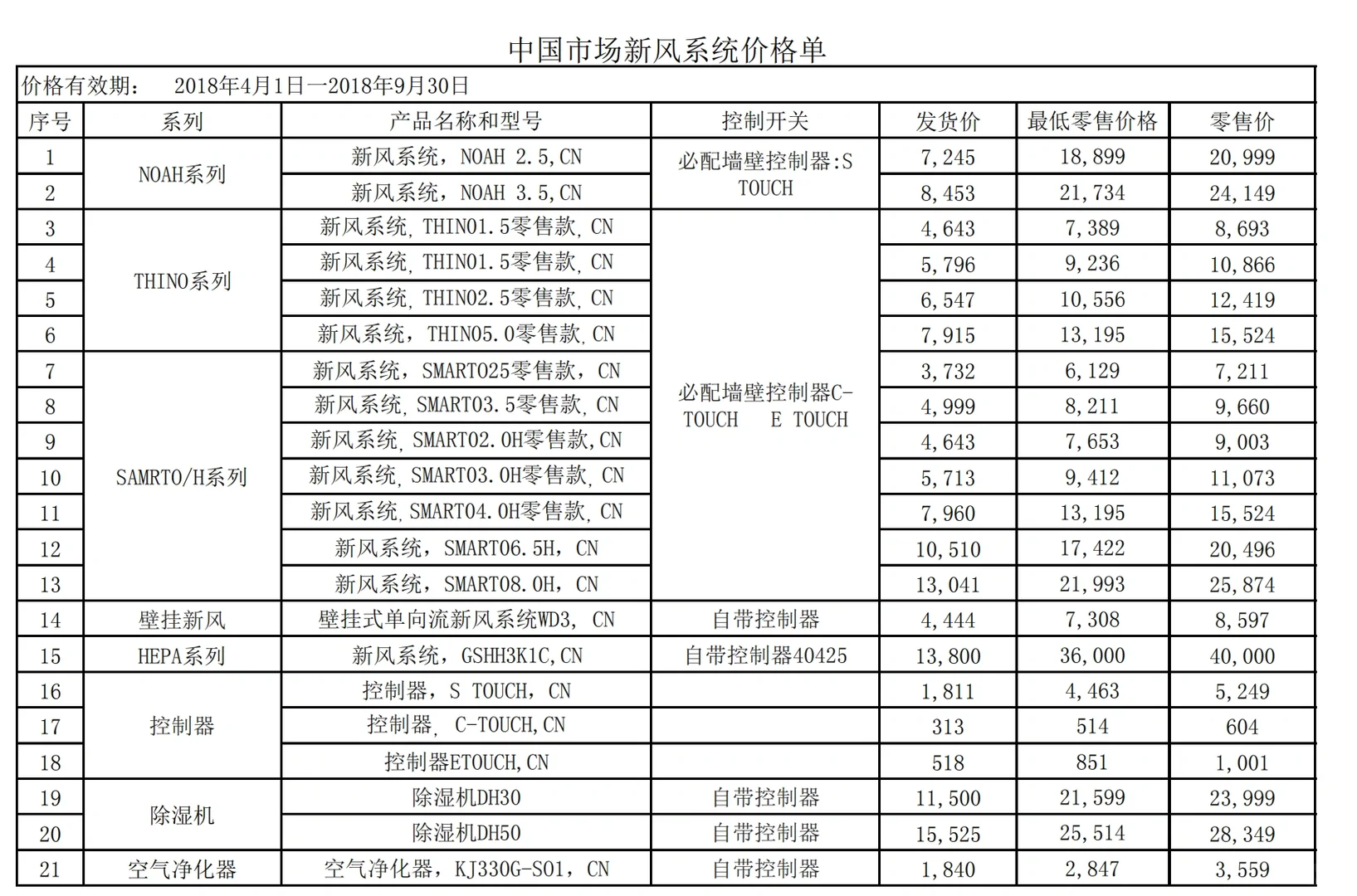 新风机成本价格