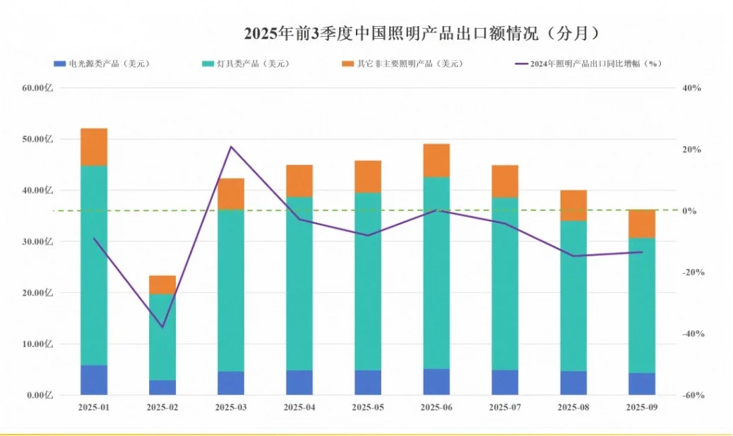 2025灯具外贸人必看！市场趋势+突围攻略