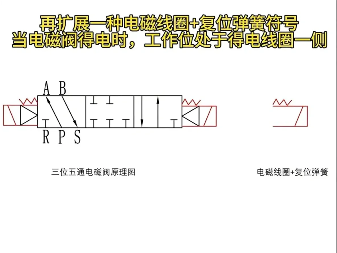 常用电磁阀汇总